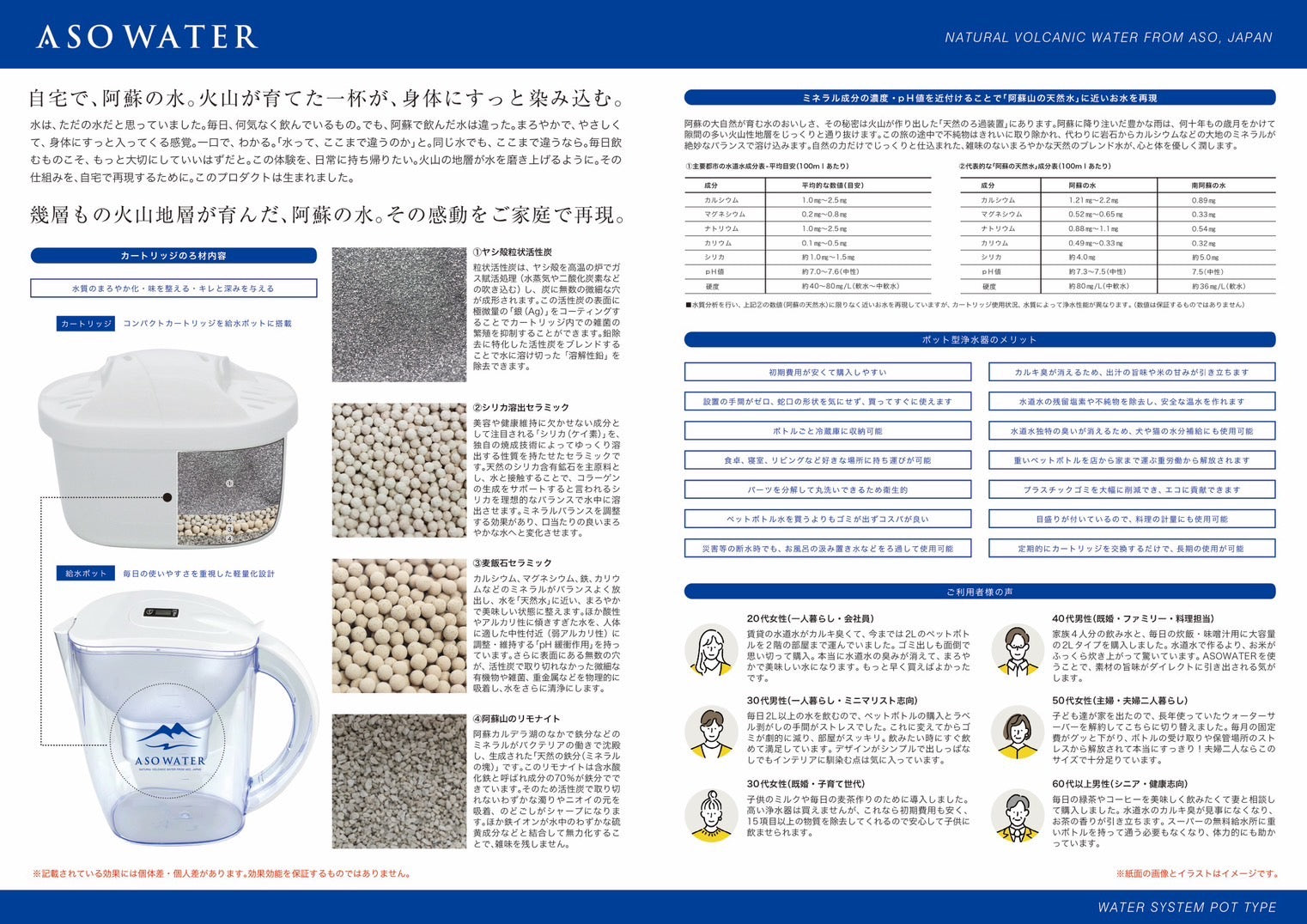 【予約販売商品】ASO WATER スターターセット